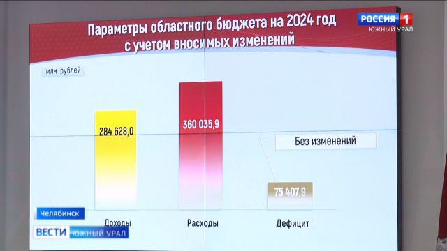 В Челябинской области направят более 4 млрд рублей на соцсферу и зарплаты бюджетникам